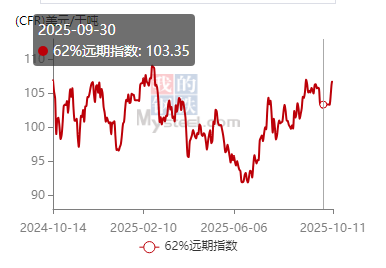 /attached/image/20251014/