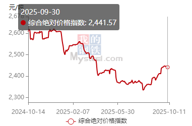 /attached/image/20251014/