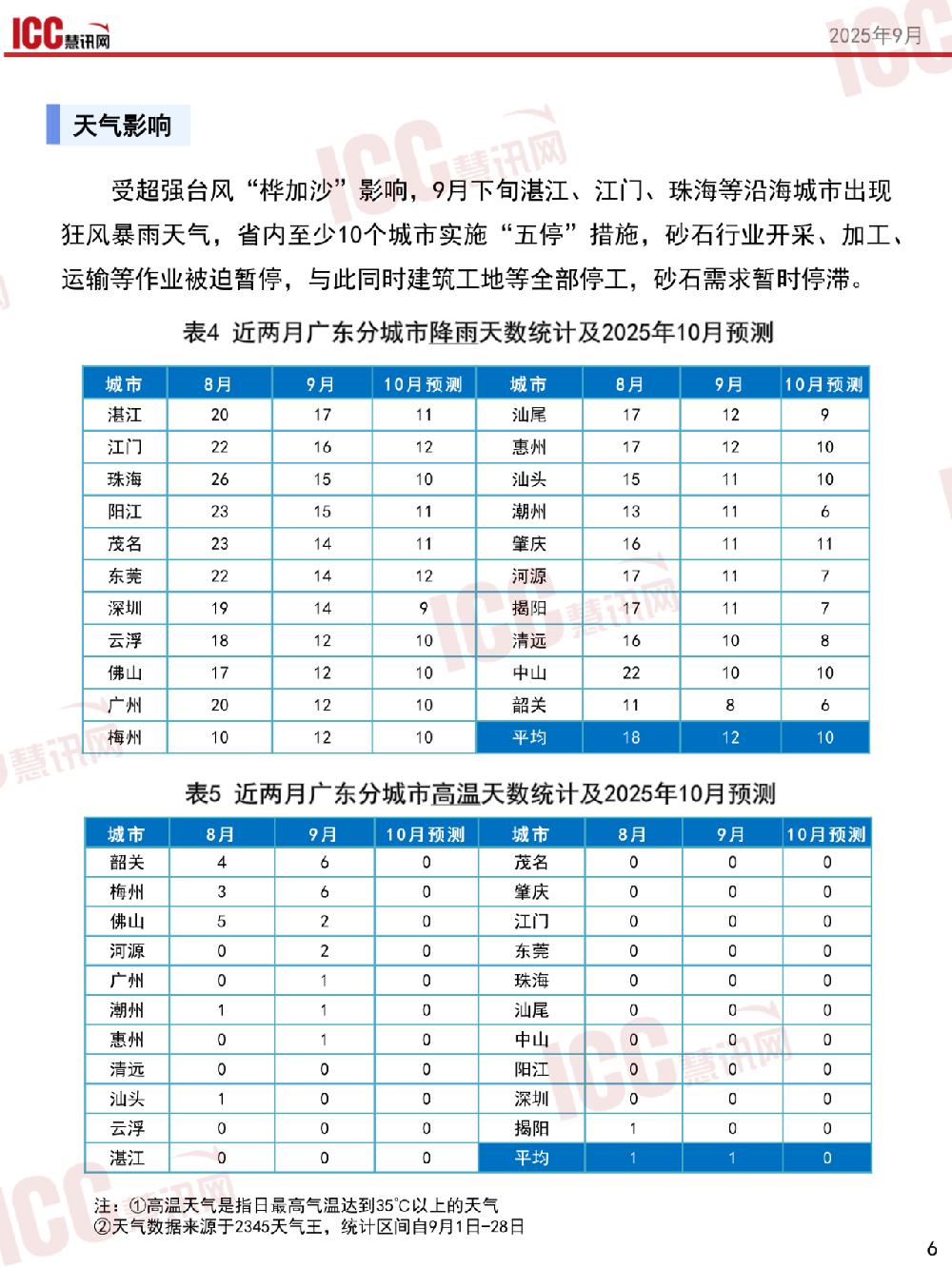 /attached/image/20251015/